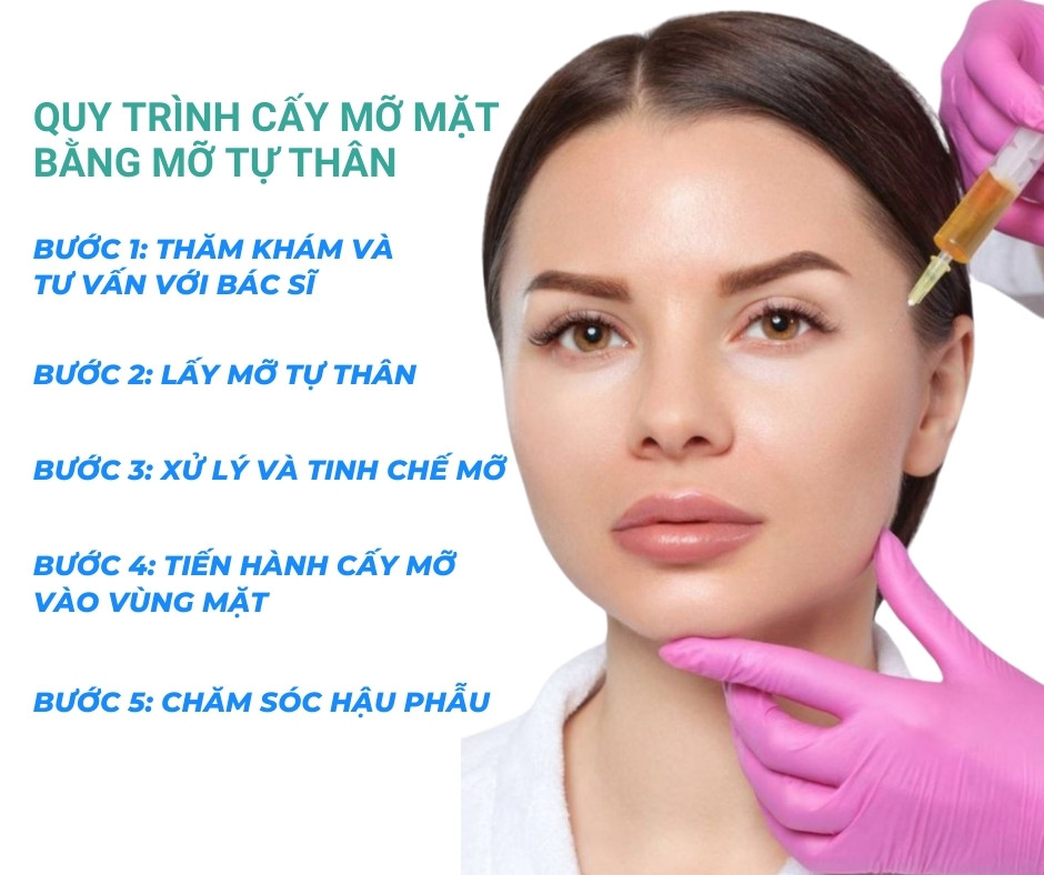 Quy trình cấy mỡ mặt bằng mỡ tự thân (1)